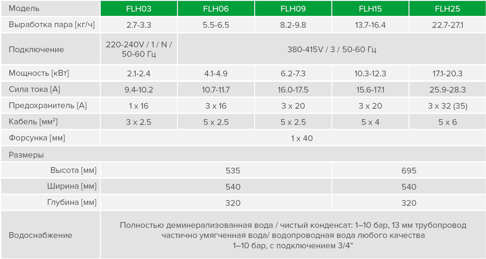  HygroMatik FlexLine Heater FLH09-TSPA  535 × 540 × 320  6.2-7.3   FLH09-TSPA-AE10