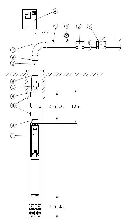     6SP17-9 22/3 73 5,5 kW 3x400V 50Hz 6 Inch Motor