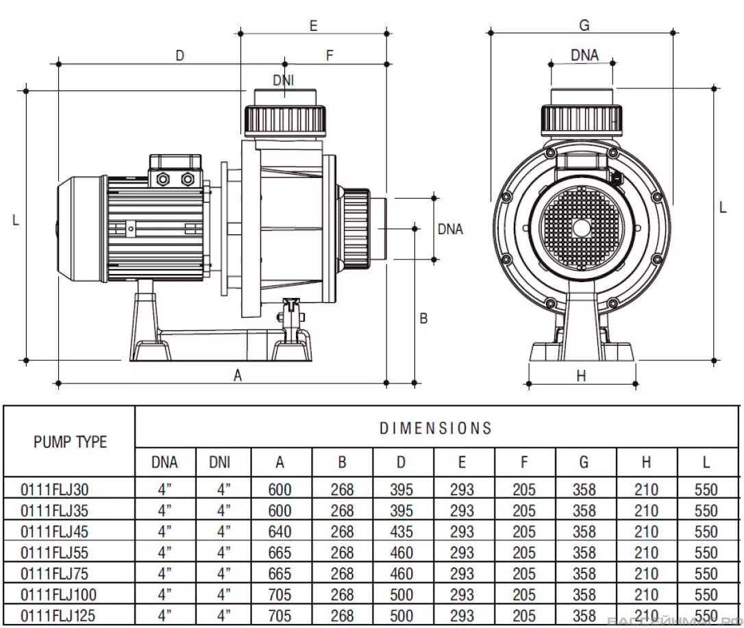 Насос без префильтра 112 м3/ч Gemas FLOODER JET Н=10 5,5кВт 400В (0111FLJ75)